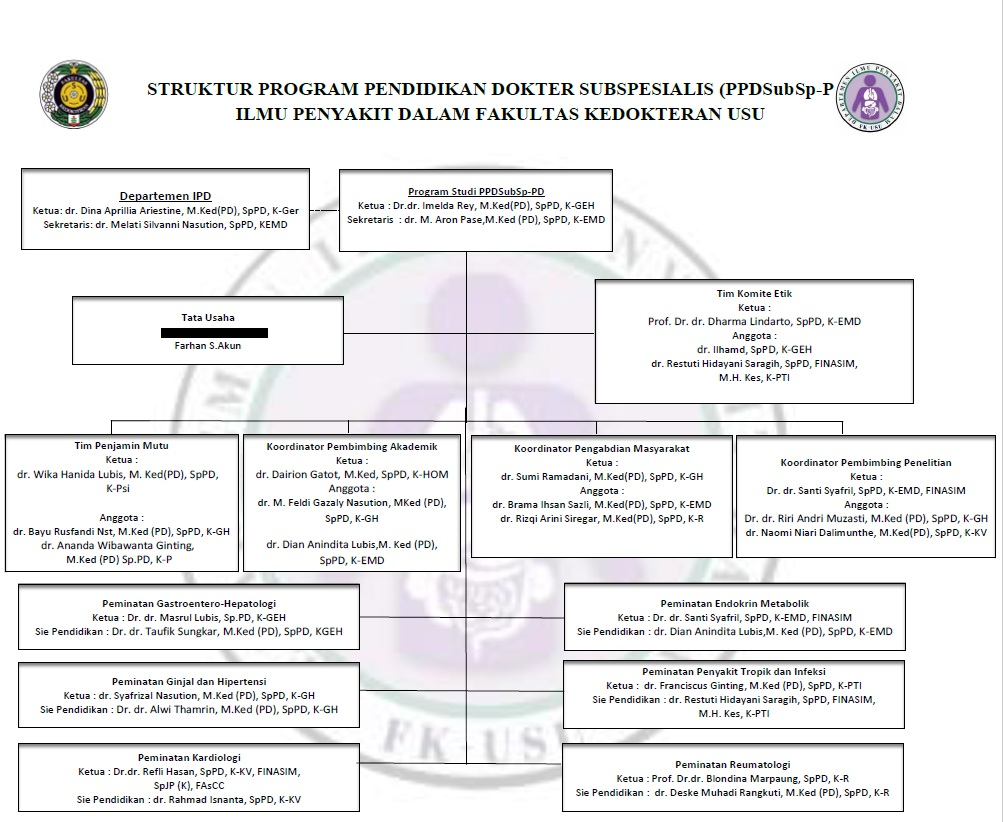 Bagan Struktur Organisasi